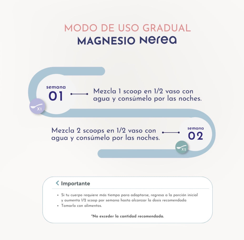magnesio | 3 tipos de magnesio | + probióticos y probióticos